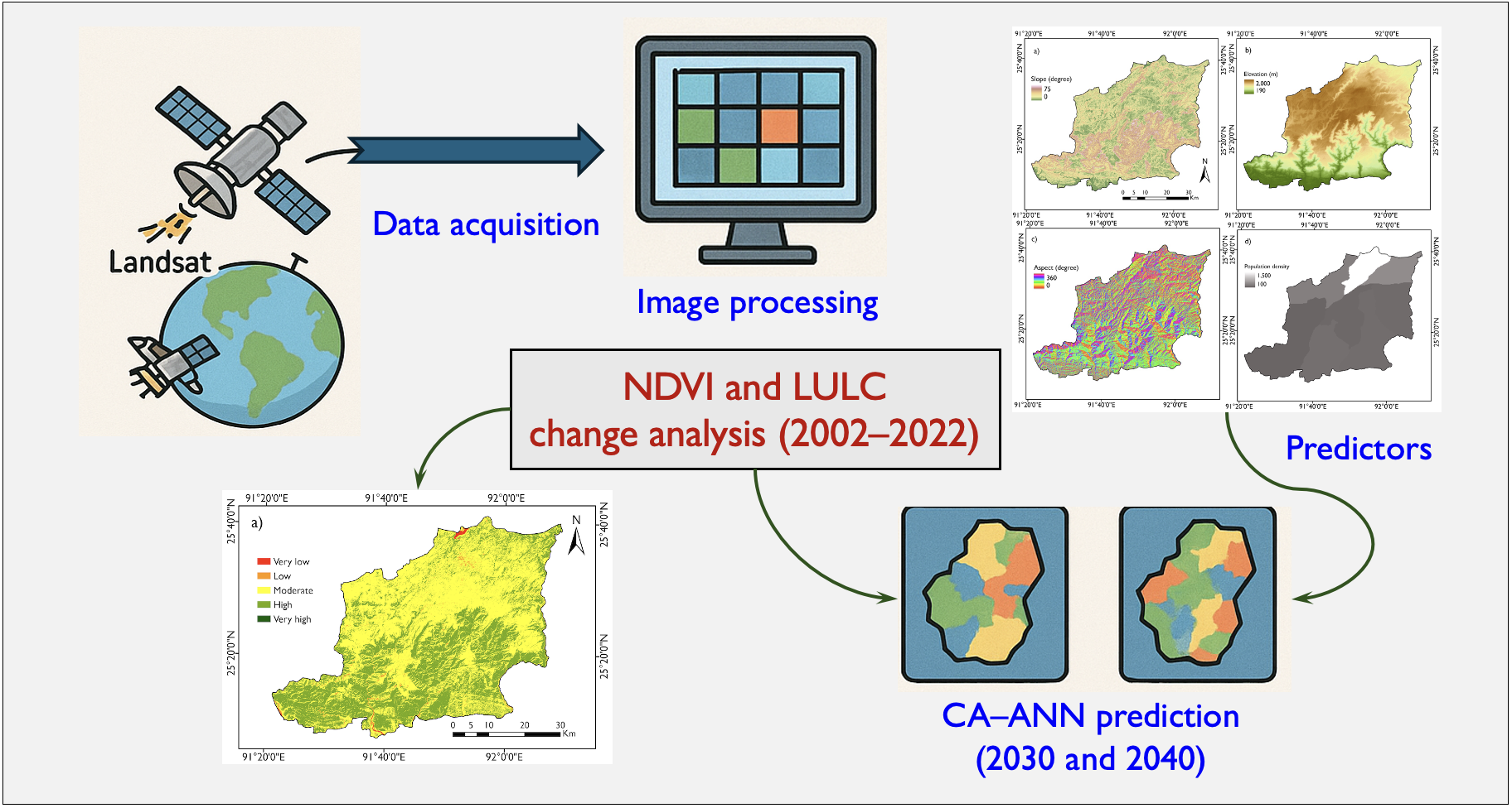 Graphical_abstract_Saikia_et_al