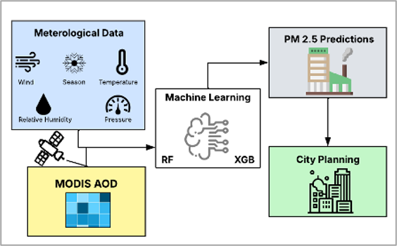 Graphical abstract